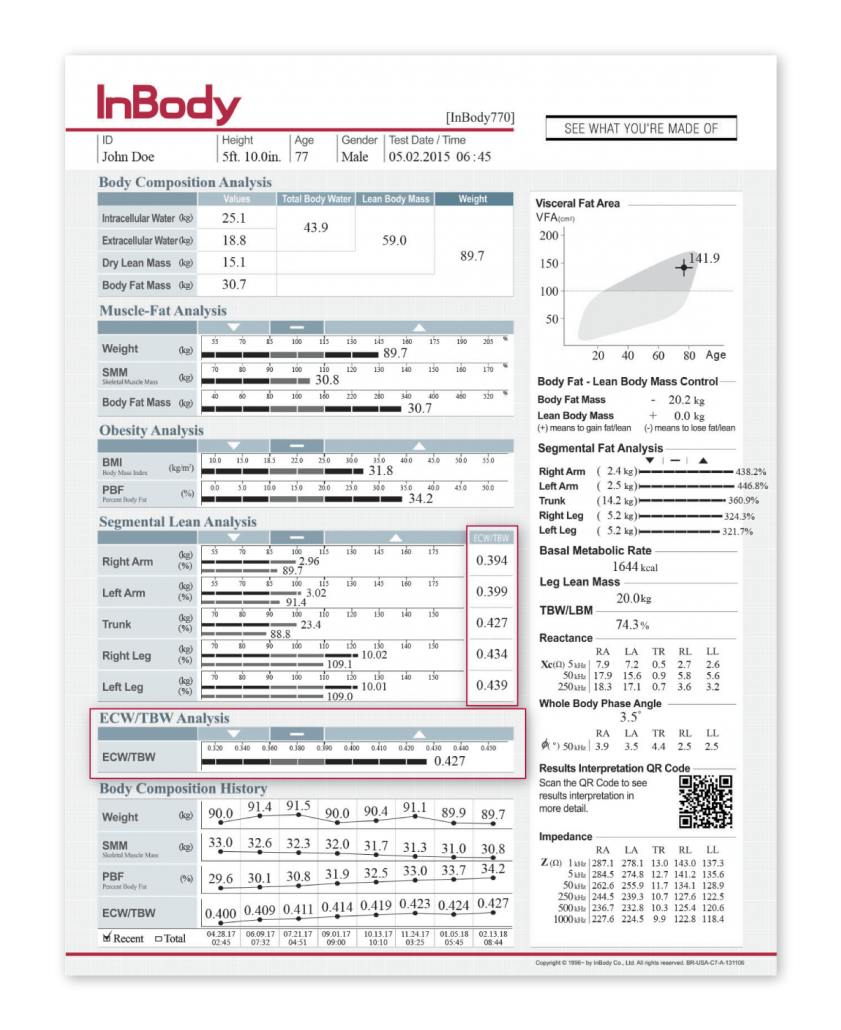 Cardiology Body Fat & Composition Testing Equipment | InBody