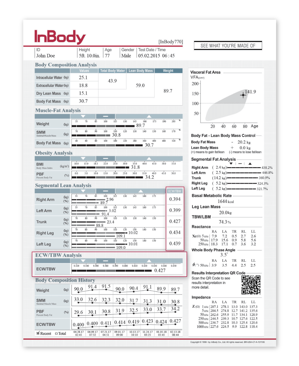 Total Inbody Test Cardiology Body Fat & Composition Testing Equipment | InBody